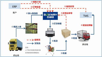 百利威感廿共贏 打造電商現代供應鏈管理服務第一品牌