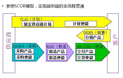 46頁PPT深度解讀 華為供應鏈管理與供應鏈管理服務