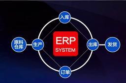 ERP辦公軟件中的供應(yīng)鏈管理服務(wù) 提升企業(yè)運(yùn)營效率的關(guān)鍵