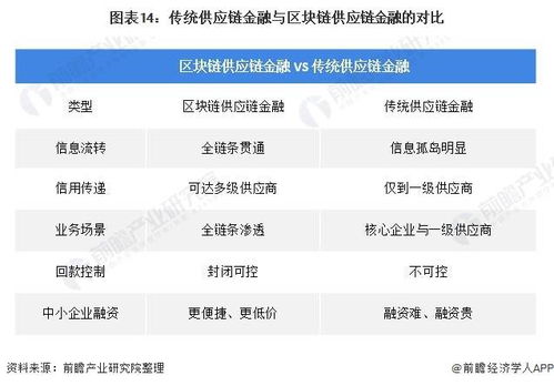 預(yù)見2021 中國供應(yīng)鏈管理服務(wù)產(chǎn)業(yè)全景圖譜與發(fā)展趨勢(shì)