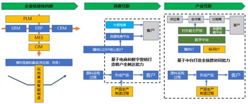 數(shù)字化管理供應(yīng)鏈 重塑供應(yīng)鏈管理服務(wù)的新時(shí)代